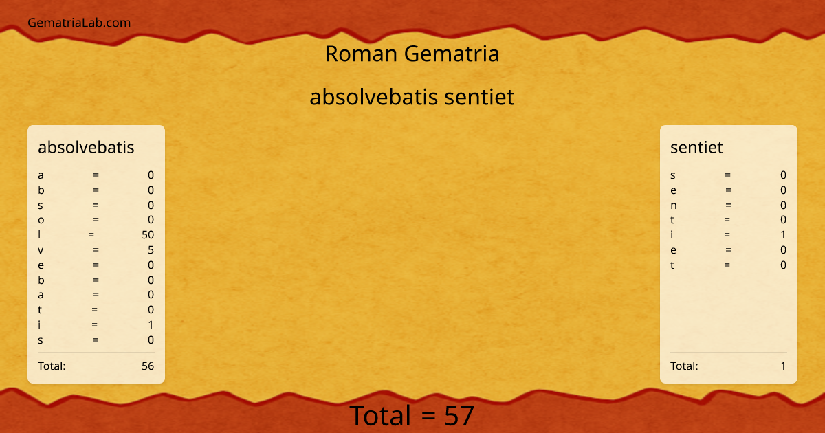 absolvebatis sentiet in roman Gematria